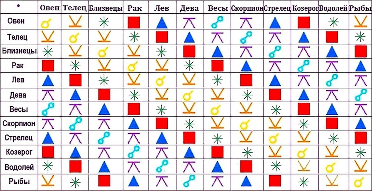 совместимость по дот фото 34