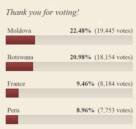 Miss Moldova, prima în topul de popularitate de la Miss World!