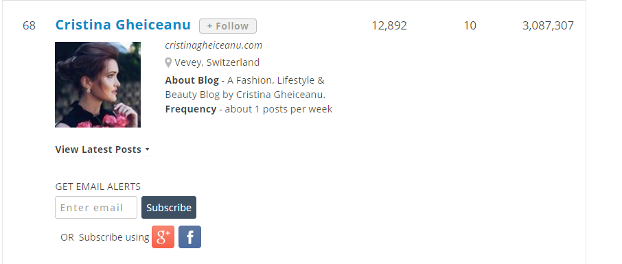 Blogul Cristinei Gheiceanu, în top 100 cele mai bune din Europa
