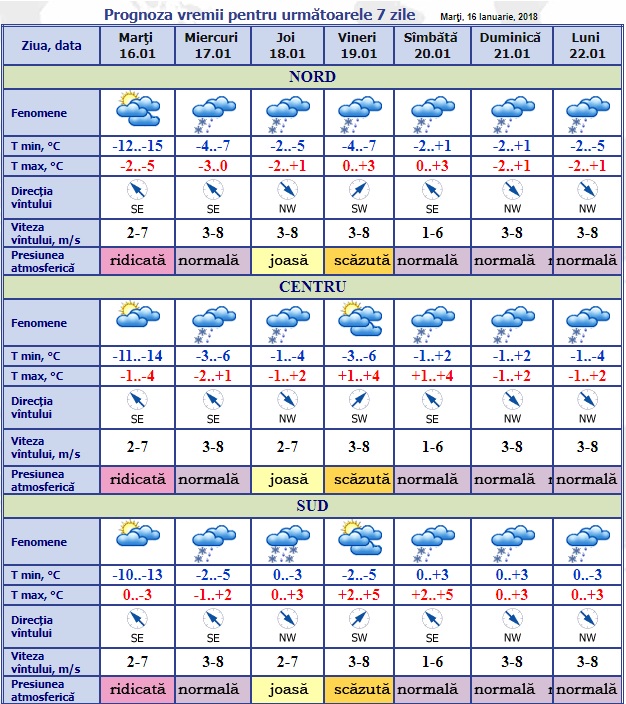 Prognoza meteo pentru 16 ianuarie