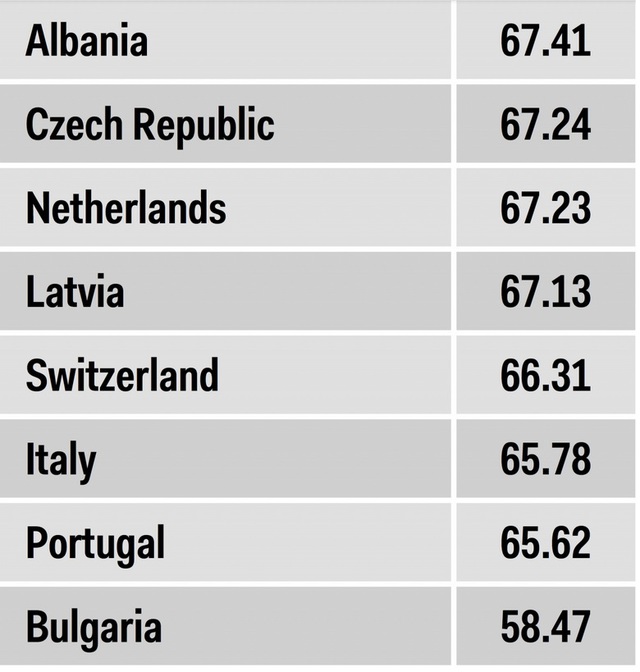 Рейтинг европейских стран с лучшей медицинской помощью. Какое место занимает Молдова?