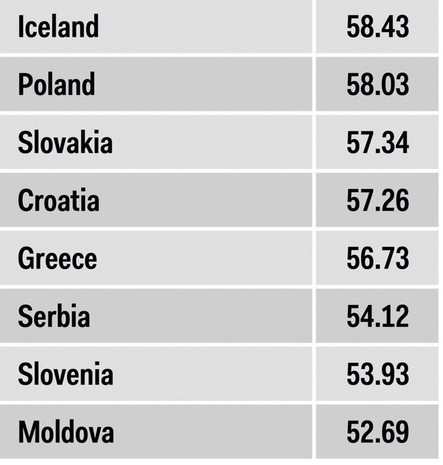 Рейтинг европейских стран с лучшей медицинской помощью. Какое место занимает Молдова?