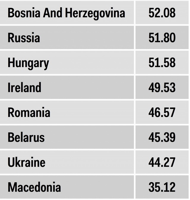 Topul ţărilor cu cele mai bune servicii medicale din Europa. Pe ce loc e R. Moldova?