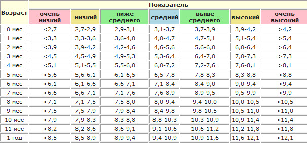 13 очень важных таблиц для мам