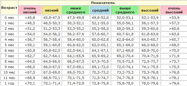 13 очень важных таблиц для мам