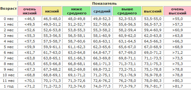 13 очень важных таблиц для мам