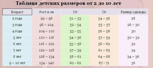 13 очень важных таблиц для мам