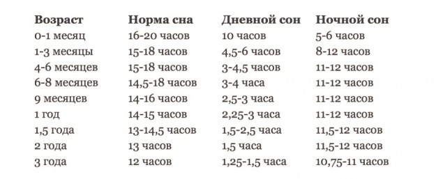 Таблица сна по месяцам