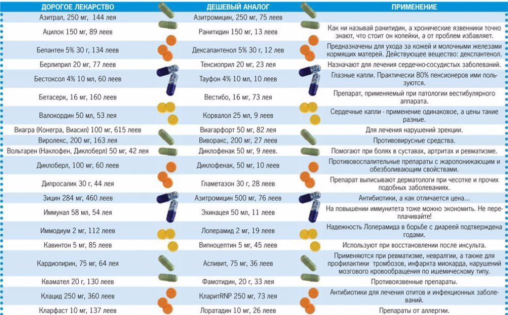 Линекс Аналоги Дешевле Список Цена В Рублях