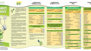 Список компенсируемых лекарств