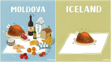 Сколько продуктов можно купить на 20 долларов в Молдове и других странах мира