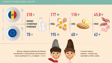 Principalele produse alimentare consumate de moldoveni