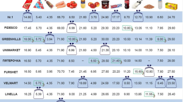 Experiment urban: unde este avantajos să faci cumpărături în Chișinău