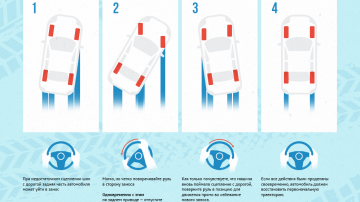 Советы водителям: как выйти из заноса