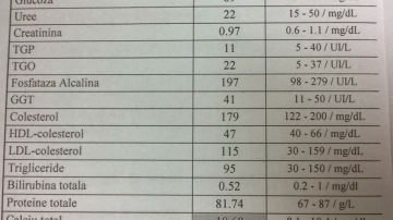 Învață să descifrezi analizele medicale