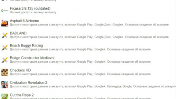 Что о тебе знает Google: Шесть полезных ссылок