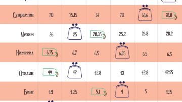 Городской эксперимент: Где выгодней всего покупать лекарства