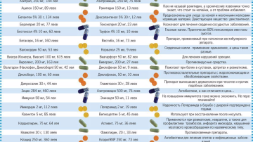 Дорогие и аналогичные дешевые лекарства