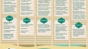 Как подобрать белье и купальник по типу фигуры