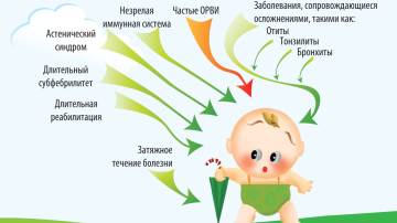 Почему болеют маленькие дети…
