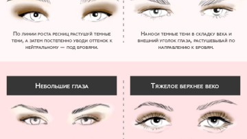 Как наносить тени при твоем разрезе глаз: теперь все понятно!