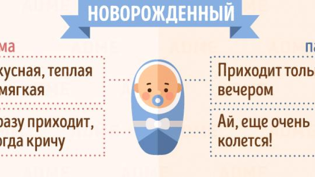 Как дети в разном возрасте видят маму и папу