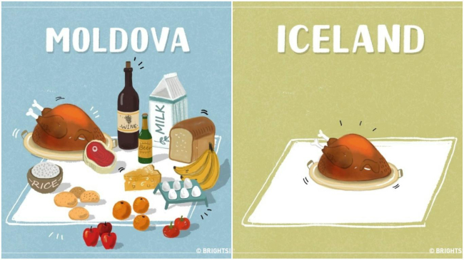 Сколько продуктов можно купить на 20 долларов в Молдове и других странах мира