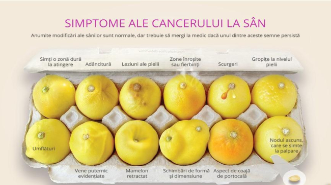 Cum să recunoști semnele cancerului de sân? Imaginea virală care a salvat viața unei femei