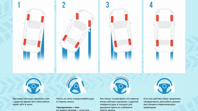 Советы водителям: как выйти из заноса