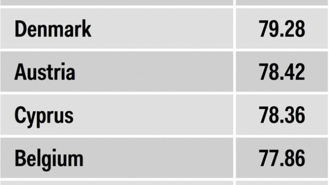 Topul ţărilor cu cele mai bune servicii medicale din Europa. Pe ce loc e R. Moldova?