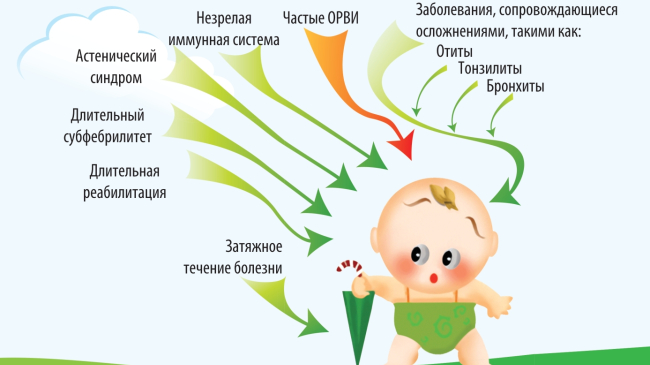 Почему болеют маленькие дети…