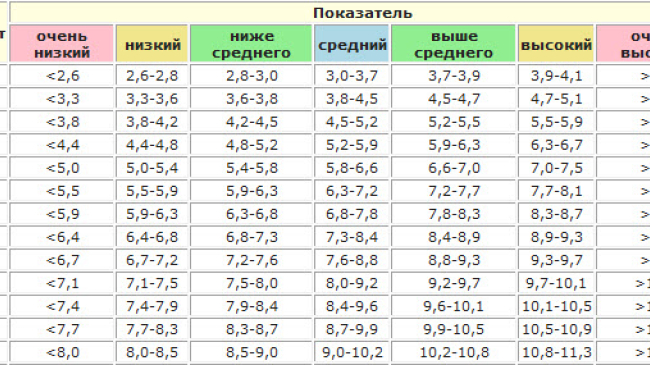 13 очень важных таблиц для мам