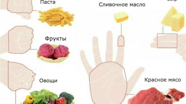 Объясняем на пальцах: Сколько еды нужно съедать каждый день