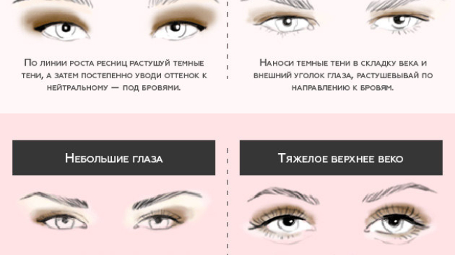 Как наносить тени при твоем разрезе глаз: теперь все понятно!