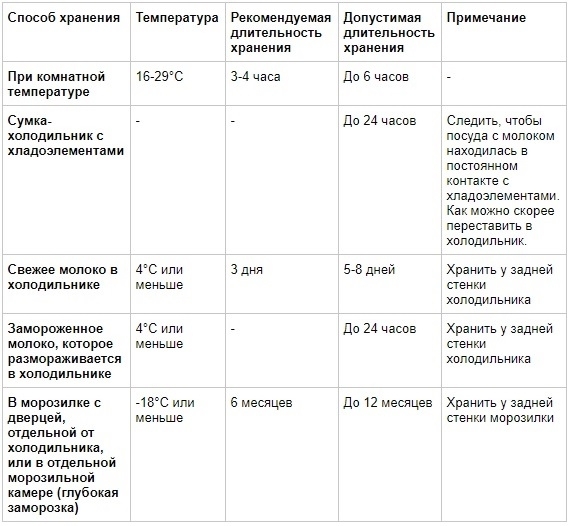 Переднее и заднее молоко