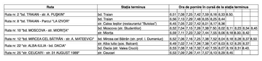 Расписание троллейбуса 7 гомель по остановкам. Троллейбус 4 расписание Кишинев.